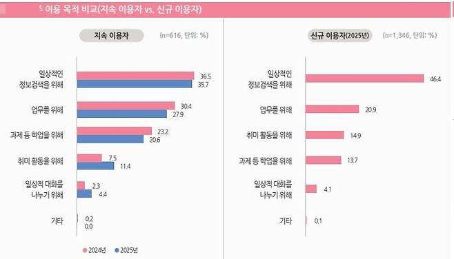 /정보통신정책연구원