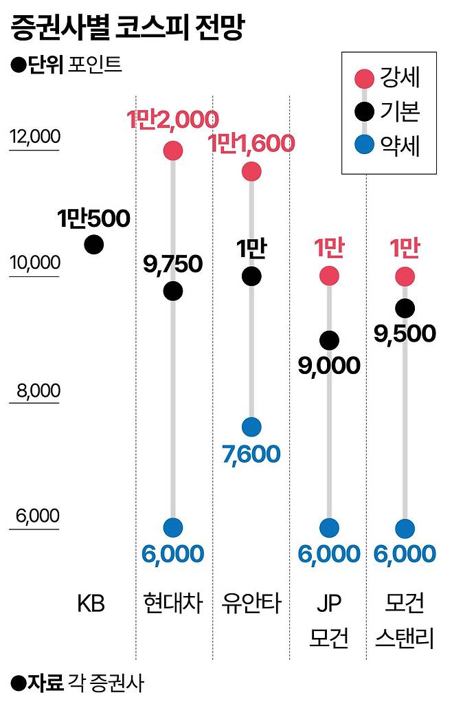 그래픽=강준구 기자
