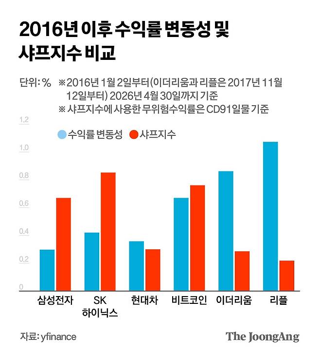 김영희 디자이너
