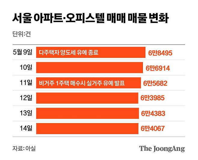 정근영 디자이너