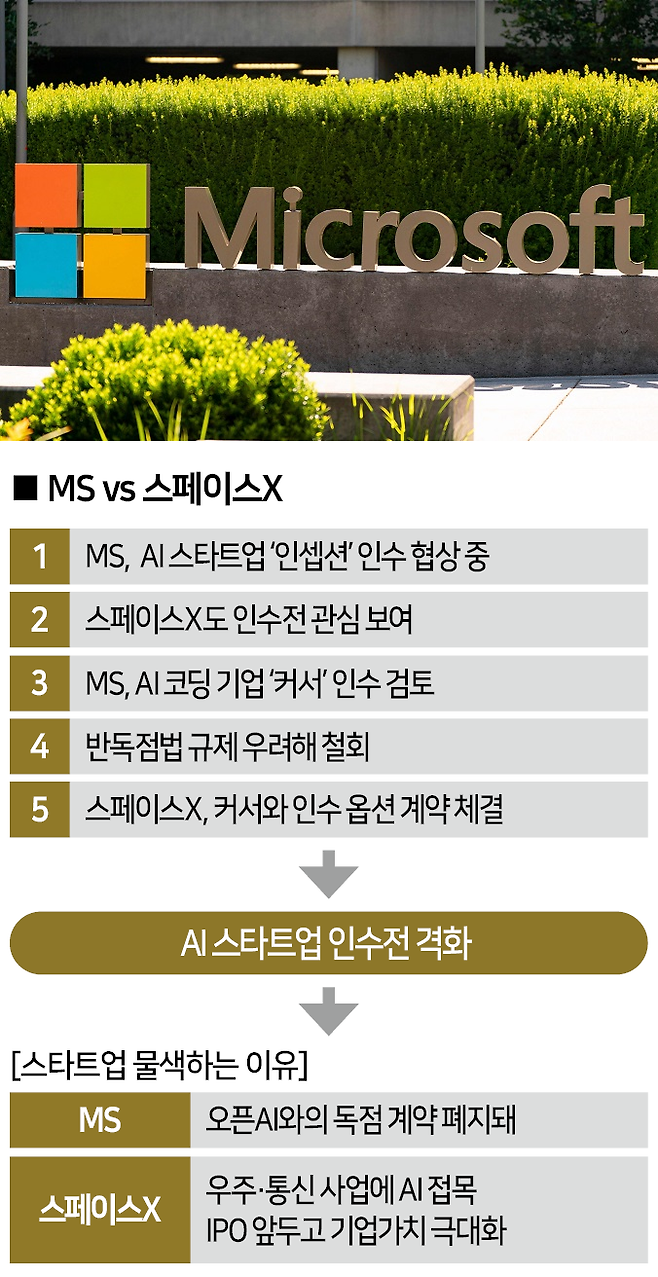 [자료 | 업계 종합, 사진 | 연합뉴스]