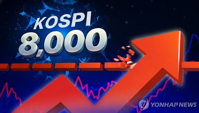 코스피 8,000 돌파 (PG) [제작 연합뉴스(챗GPT로 변형)]