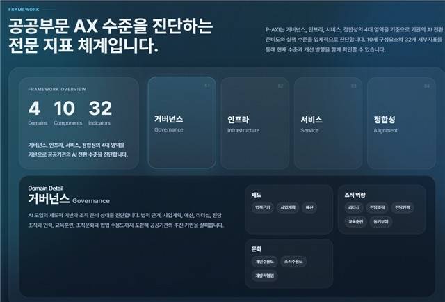 공공부문 AI 현황진단 홈페이지 [서울시 제공. 재판매 및 DB 금지]