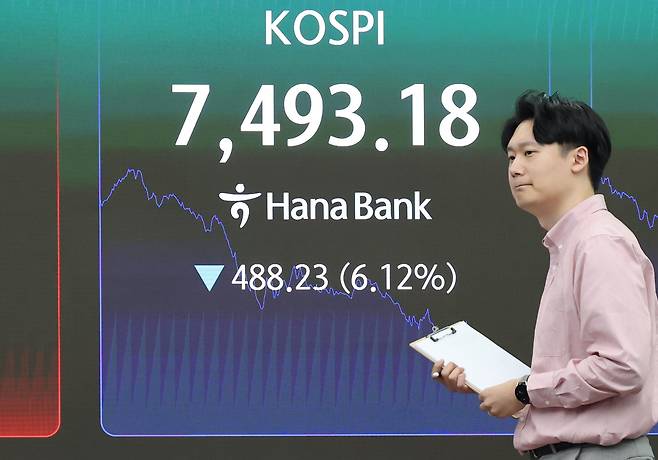 15일 개장 직후 처음으로 8000을 넘어선 코스피가 이후 급락해 7493.18로 마감했다. /장경식 기자