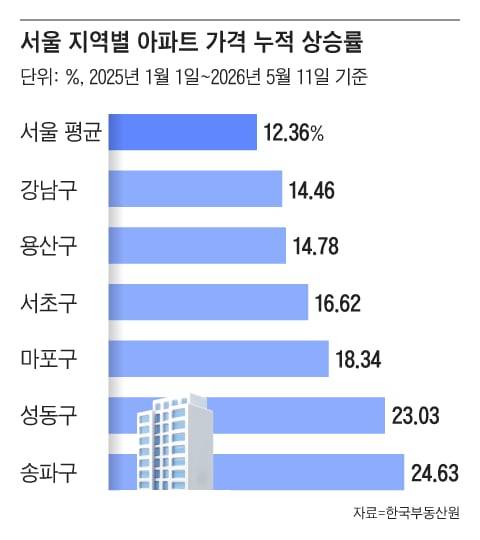 그래픽=조선디자인랩 정다운