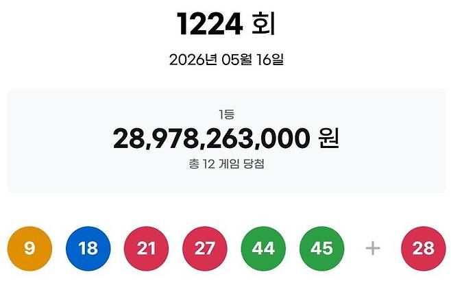 ⓒ동행복권