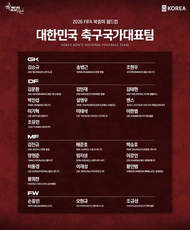 사진=대한축구협회