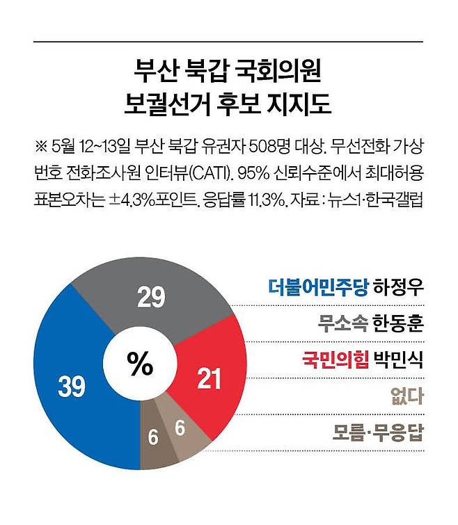 그래픽=남미가 기자