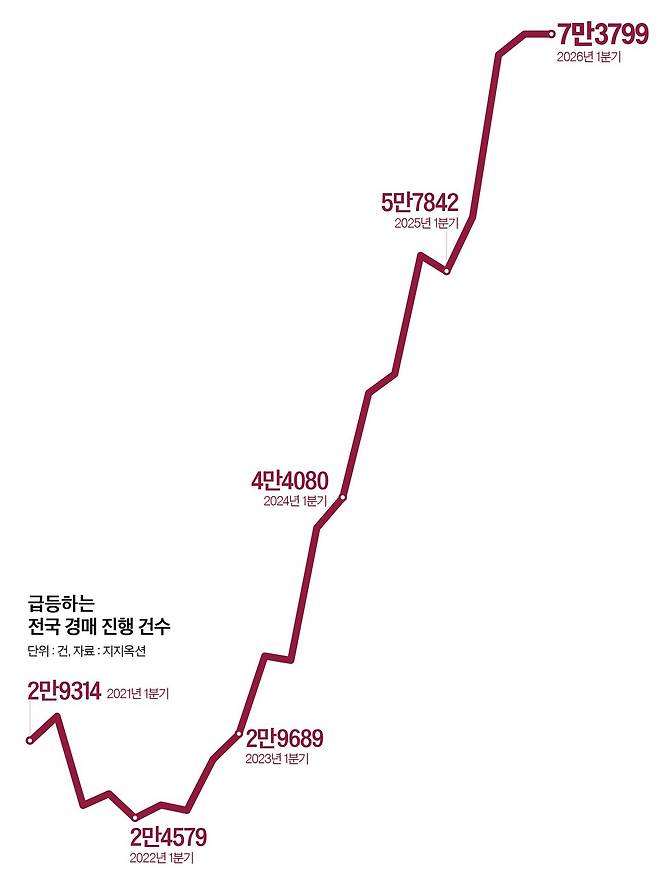 그래픽=정수경 기자