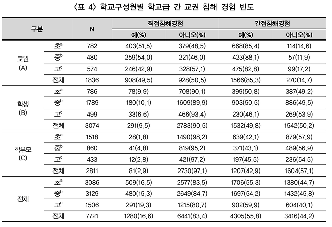 정 박사 논문 화면 캡처