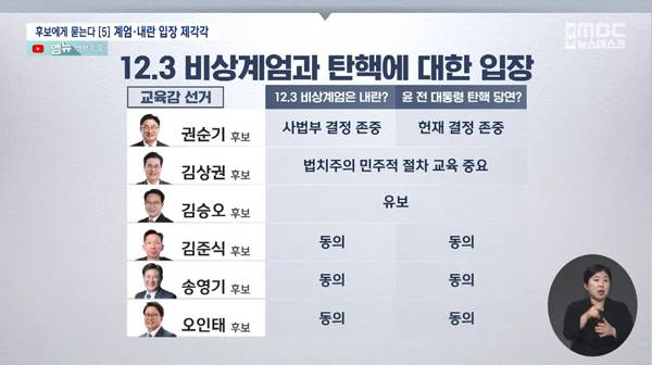 ▲ 5월11일 경남MBC 뉴스 '교육감 후보에게 묻는다' 보도 갈무리