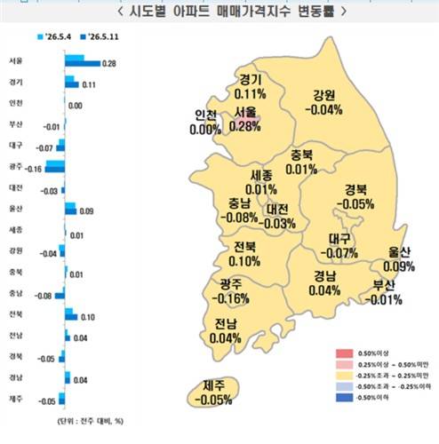 시도별 아파트 매매가격지수 변동률 [한국부동산원 제공]
