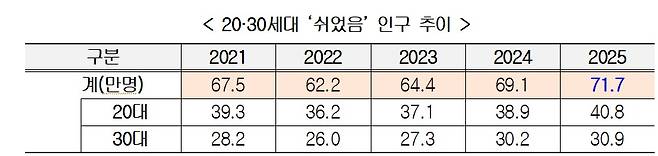 (경총제공)