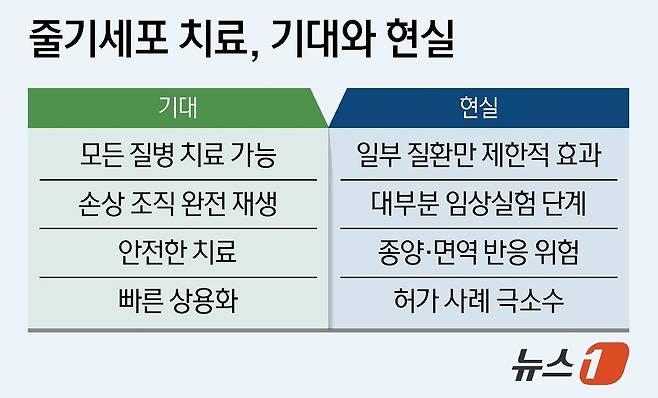 News1