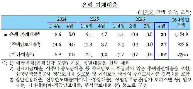 한국은행 제공