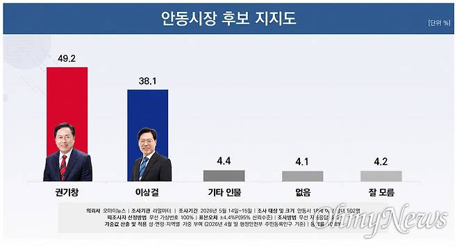 ⓒ 오마이뉴스