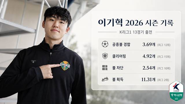 이기혁의 2026시즌 기록. /사진=한국프로축구연맹 제공, AI 제작 이미지.