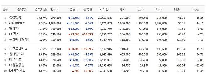 18일 검색 상위종목.(출처=네이버페이증권)
