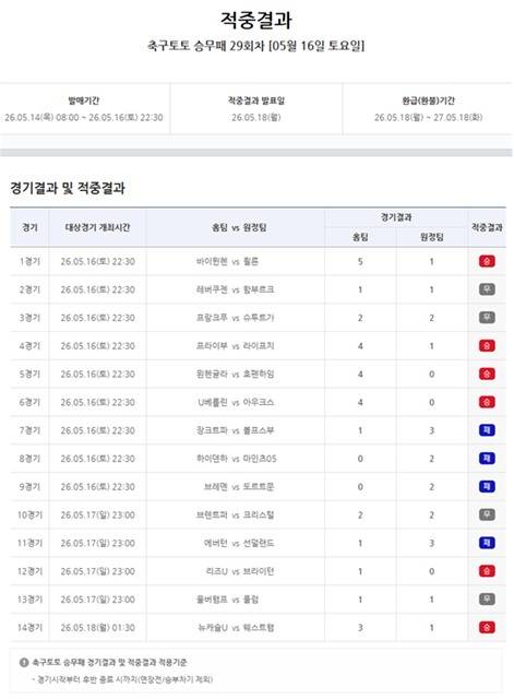 축구토토 승무패 29회차 적중 결과.