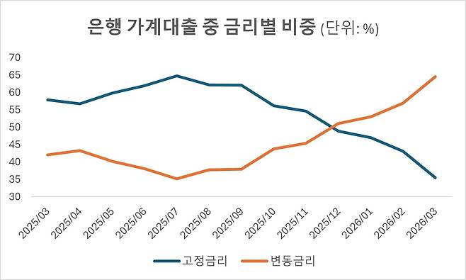 /한국은행