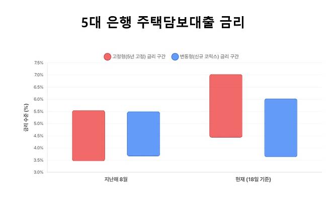 /각 은행