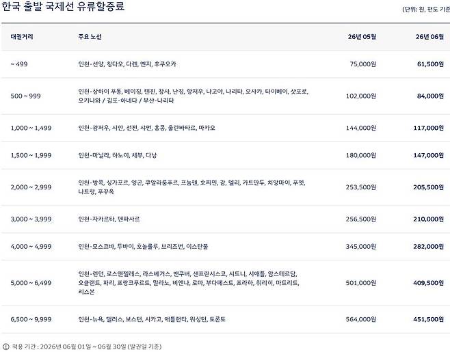 대한항공 제공