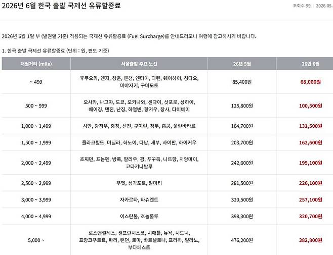 아시아나항공 제공