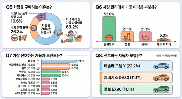사진 제미나이 생성