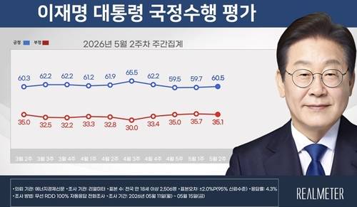 이재명 대통령 국정수행 평가 조사 [리얼미터 캡처]