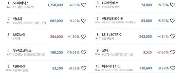 초고수 순매수 순위 표. [출처=미래에셋증권]