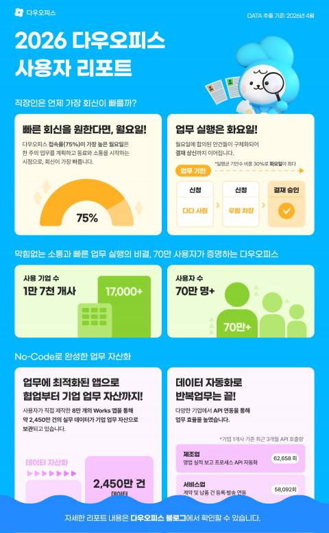 다우기술