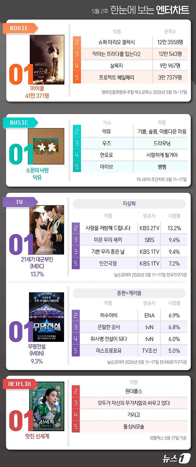 ⓒ 뉴스1 양혜림 디자이너