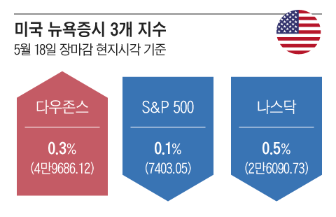 그래픽=조선디자인랩 정다운