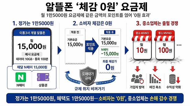 그래픽=챗GPT 달리