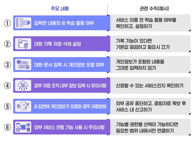 생성형 AI 서비스 이용자를 위한 개인정보 보호 가이드 개요. 개인정보위 제공