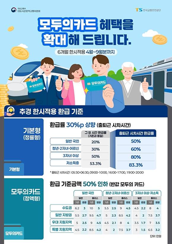 평택시 대중교통지 지원 홍보물. [사진=평택시]