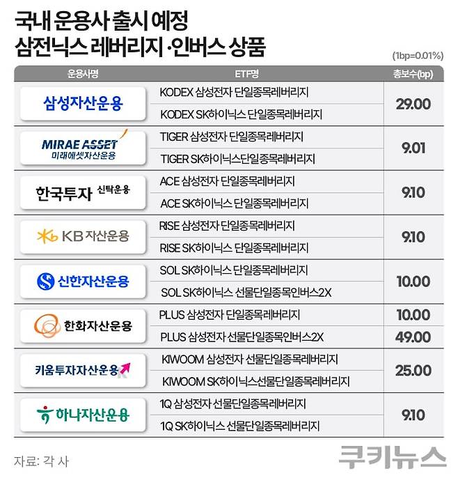 그래픽=한지영 디자이너