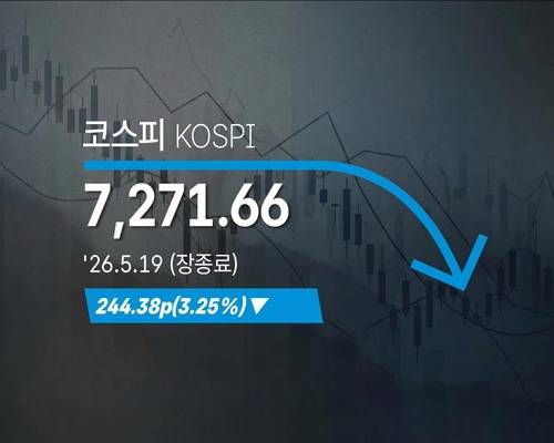 [코스피] 244.38p(3.25%) 내린 7,271.66(장종료) - 2026년 5월 19일