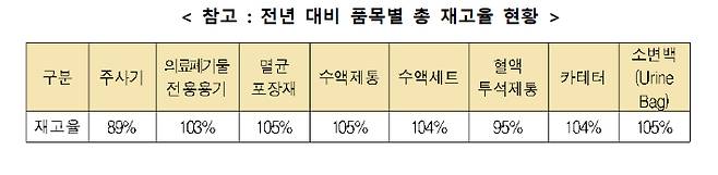 복지부 제공