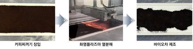 화염플라즈마 공정 처리 과장 [사진=한국지질자원연구원]