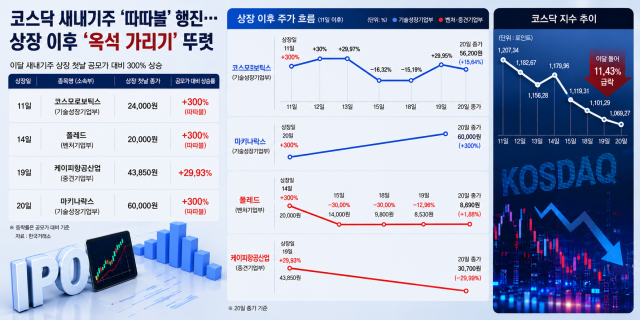 [자료=한국거래소]