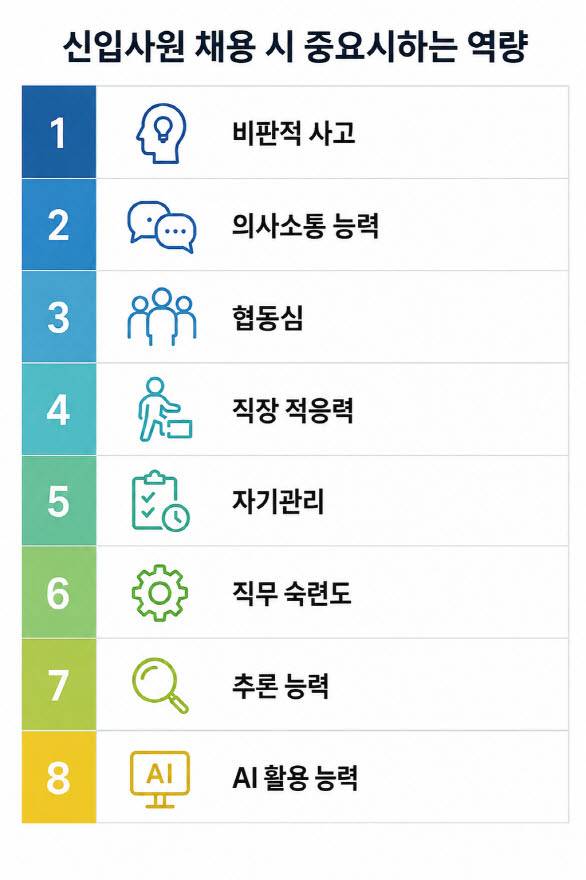 (자료=스트라다교육재단)