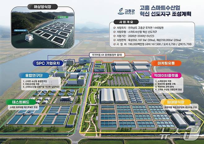 고흥 스마트수산업 혁신 선도지구 조감도.(전남도 제공)