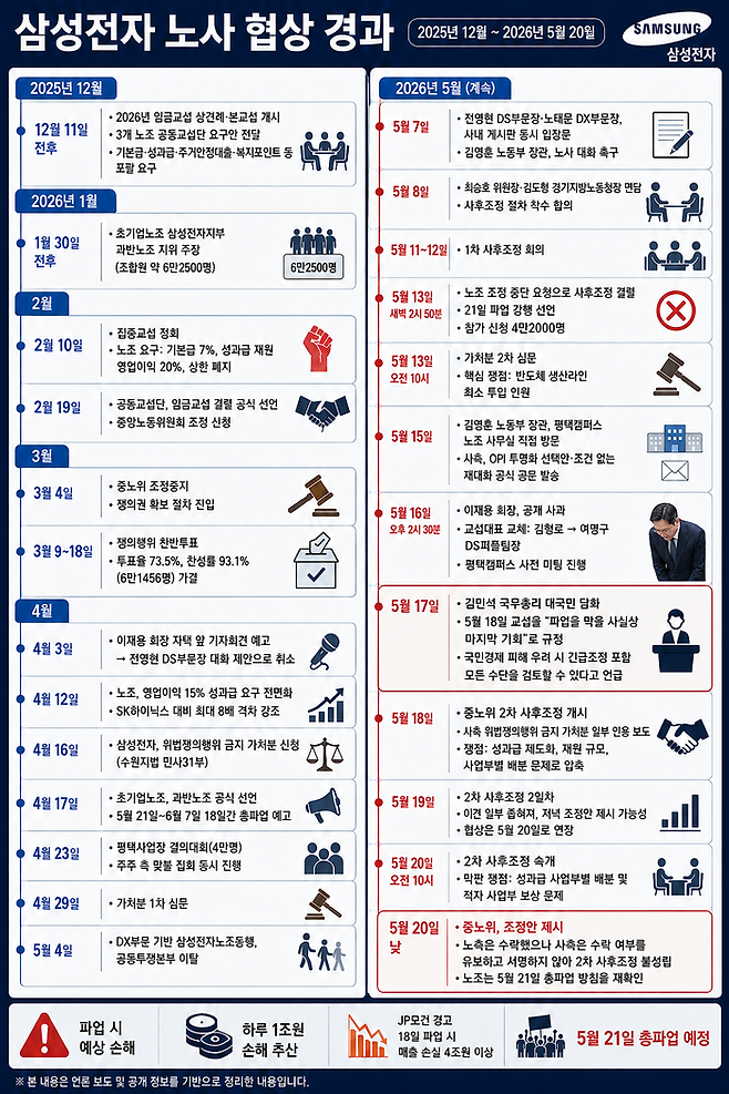 해당 인포그래픽은 AI로 제작됨.