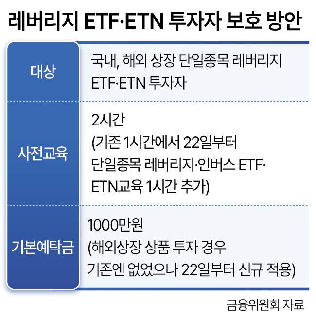 레버리지 ETF·ETN 투자자 보호 방안