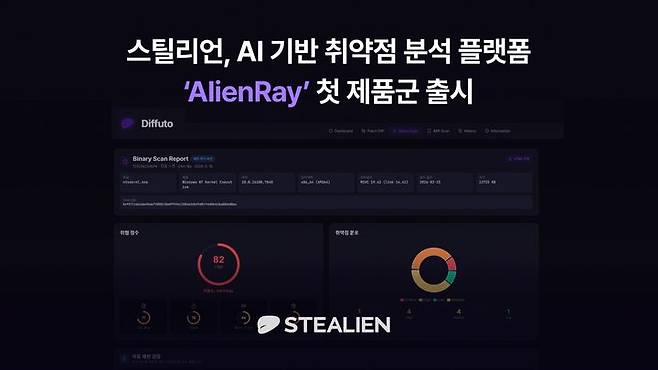 [서울=뉴시스] 스틸리언은 AI 기반 취약점 분석 솔루션 '에일리언레이' 제품군을 출시했다고 20일 밝혔다. 2026.05.20. (사진=스틸리언 제공) *재판매 및 DB 금지