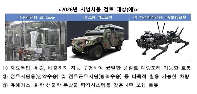 [서울=뉴시스] 2026년 시범사용 검토 대상. (사진=국방부 제공) 2026.05.20. photo@newsis.com *재판매 및 DB 금지