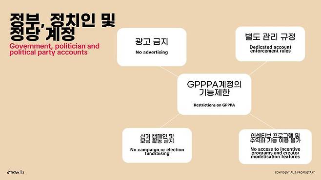 [서울=뉴시스] 틱톡은 20일 오전 '선거 신뢰·공정성을 위한 플랫폼 안전' 온라인 브리핑을 열고 이번 지선 대응 방안을 밝혔다. 2026.05.20. (사진=틱톡 제공) *재판매 및 DB 금지