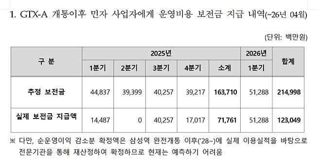 더불어민주당 이연희 의원실 제공