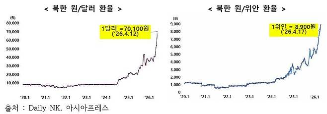 [IBK경제연구소 제공]